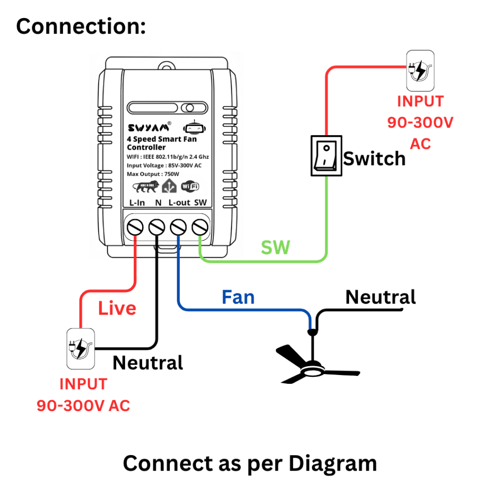 Smart Fan Control Home Home Assistant WiFi Smart Fan Controller 16A | 4-Speed Controller