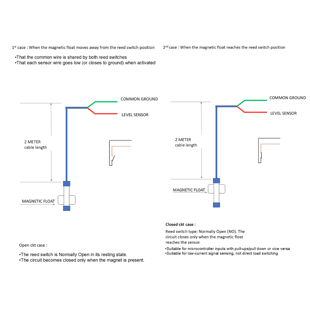 Float sensor Diagram Float sensor Diagram