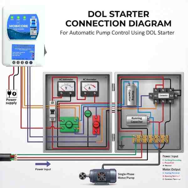 DOL starter Pump controller DOL starter Pump controller