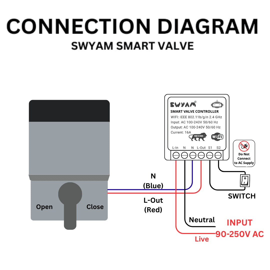 SWYAM Smart 2-Way Motorized Brass Ball Valve Connection Diagram SWYAM Smart 2-Way Motorized Brass Ball Valve Connection Diagram