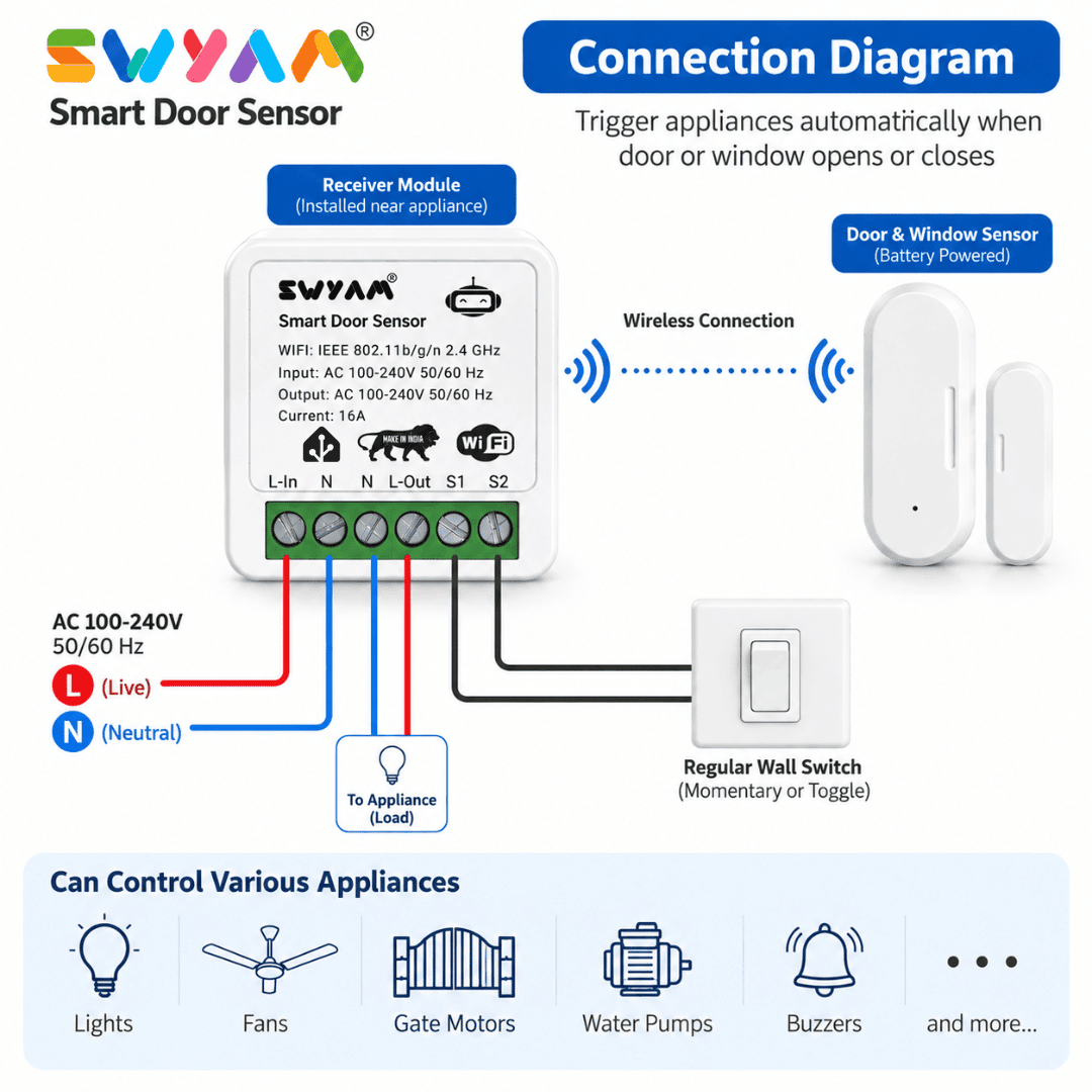 Home Assistant-Compatible Smart Battery Powered Door & Window Sensor Home Assistant-Compatible Smart Battery Powered Door & Window Sensor