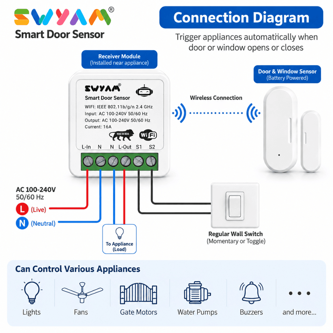 Smart Battery Powered Door & Window Sensor Smart Battery Powered Door & Window Sensor